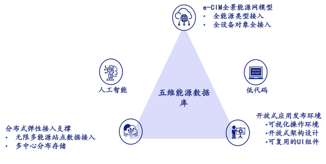 光伏运维管理系统_光伏运维管理师发证机构_光伏运维管理