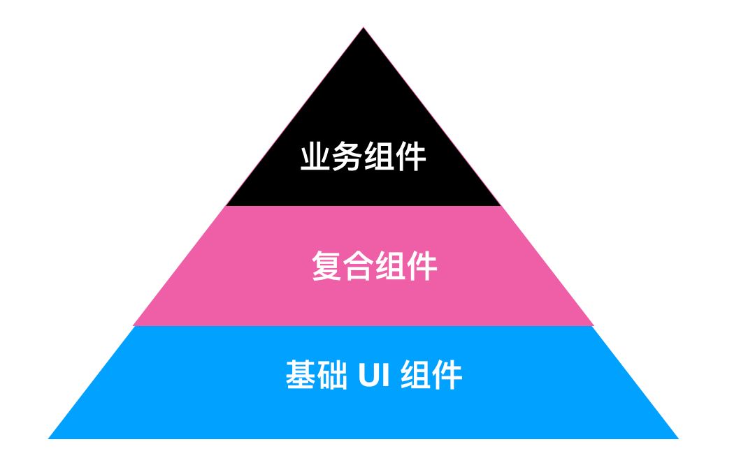 前端下半场：构建跨框架的 UI 库-JieYingAI捷鹰AI