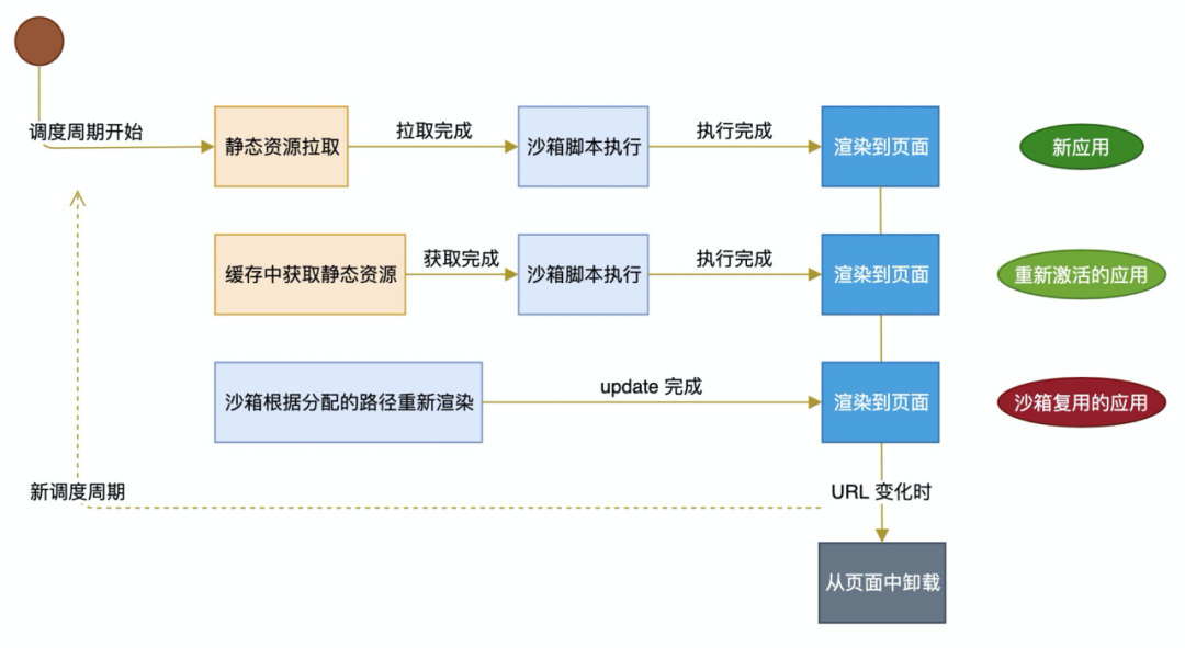 【第2632期】微前端框架 Satum 的性能优化策略-JieYingAI捷鹰AI