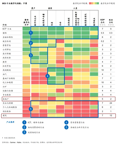 运维现状管理工作总结_运维工作管理方面存在的问题_运维管理现状