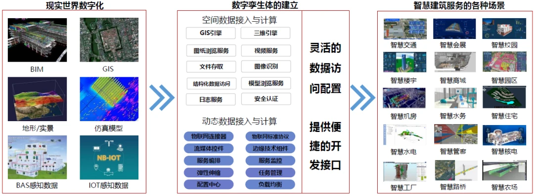 运维管理现状_运维工作管理方面存在的问题_运维现状管理工作总结