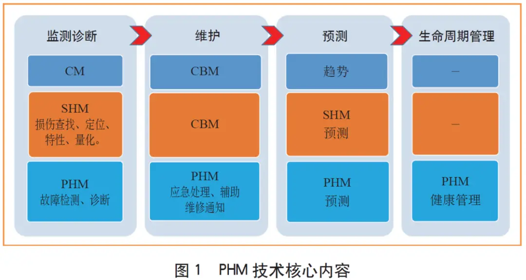 运维管理现状_运维现状管理怎么写_运维现状分析