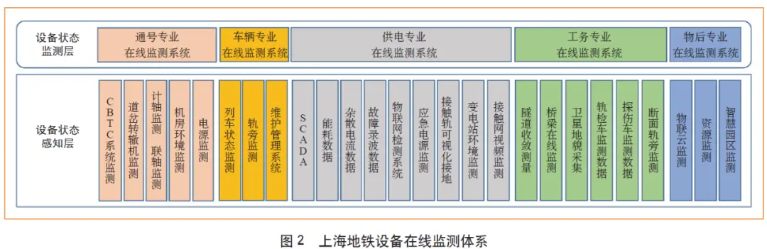 运维管理现状_运维现状管理怎么写_运维现状分析