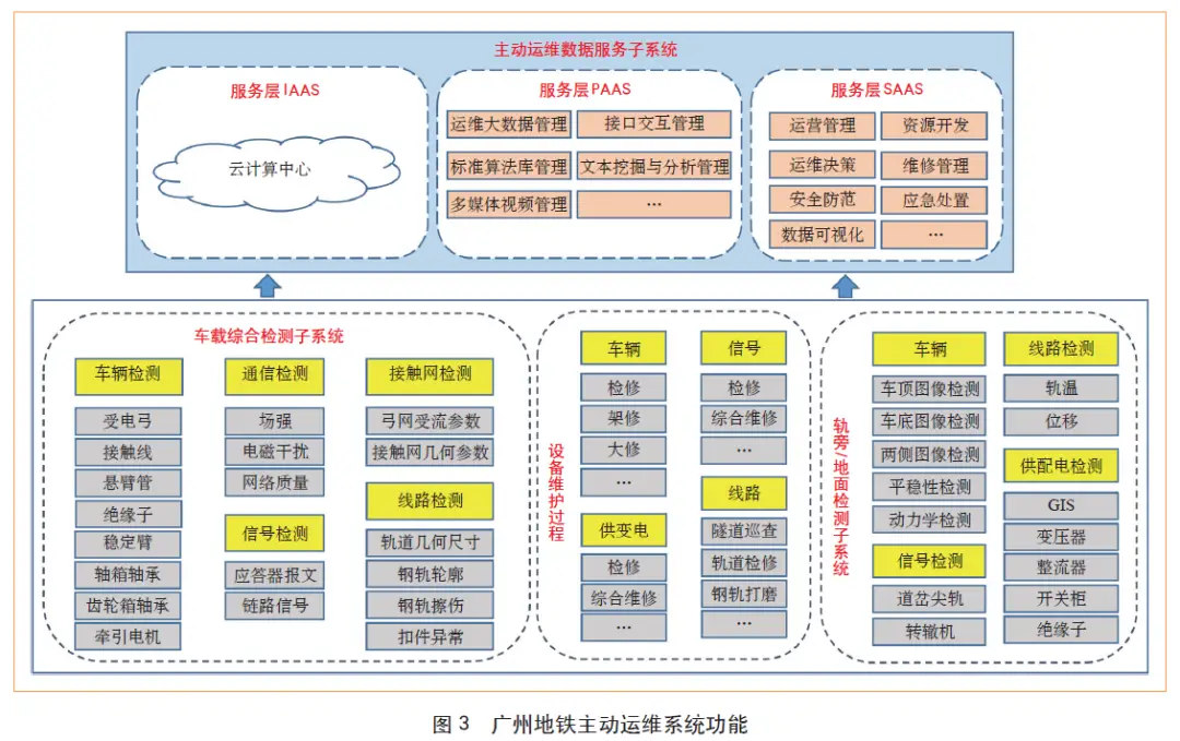 运维管理现状_运维现状管理怎么写_运维现状分析