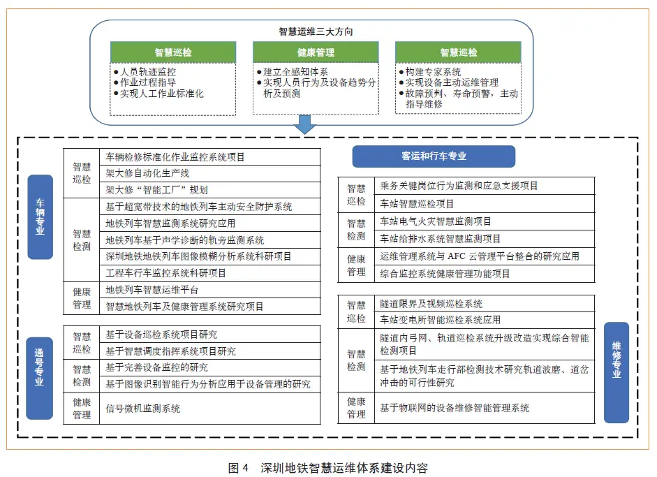 运维现状分析_运维管理现状_运维现状管理怎么写