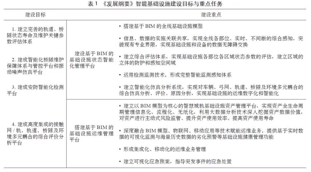 运维管理现状_运维现状分析_运维现状管理怎么写