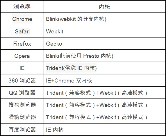 前端浏览器兼容性问题-JieYingAI捷鹰AI