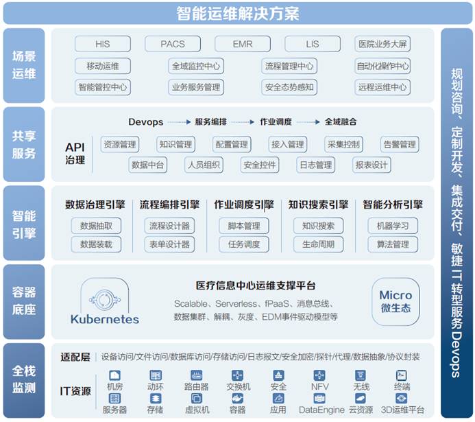 医院智能运维解决方案-JieYingAI捷鹰AI