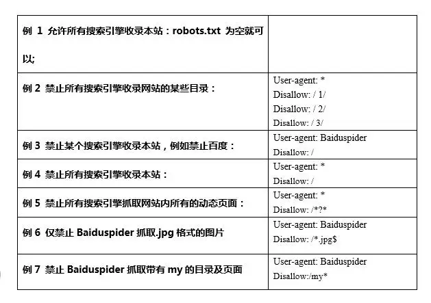 robots语法示例