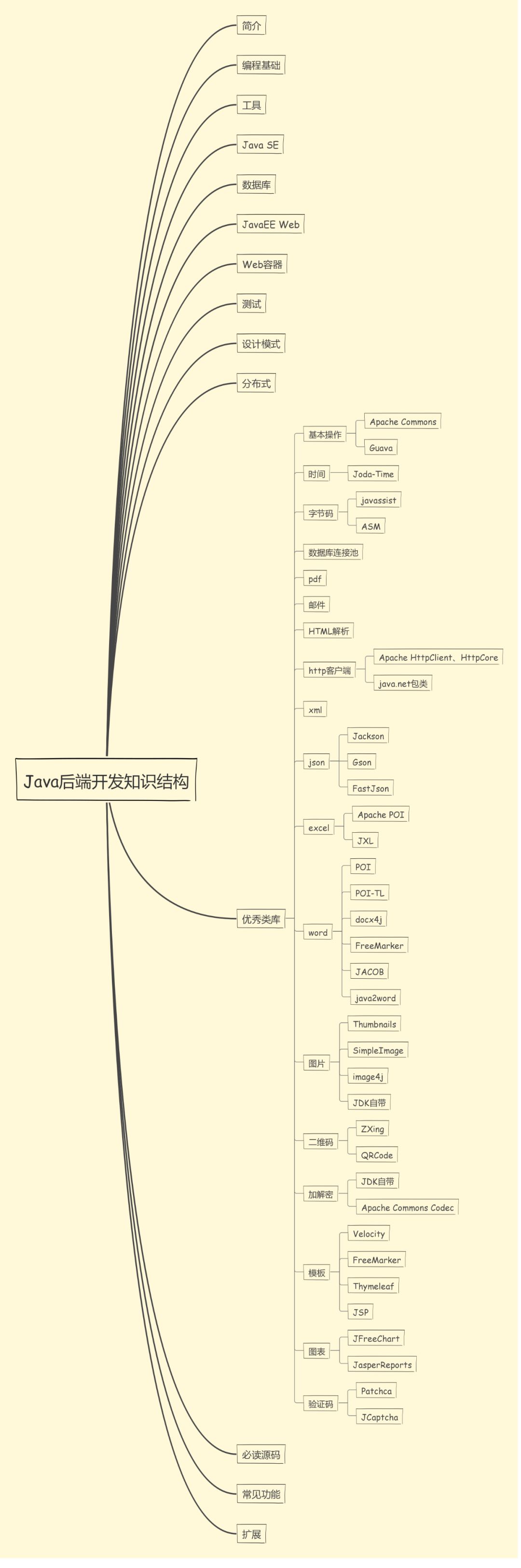 Java自学指南二、后端开发全景图与快速入门-JieYingAI捷鹰AI