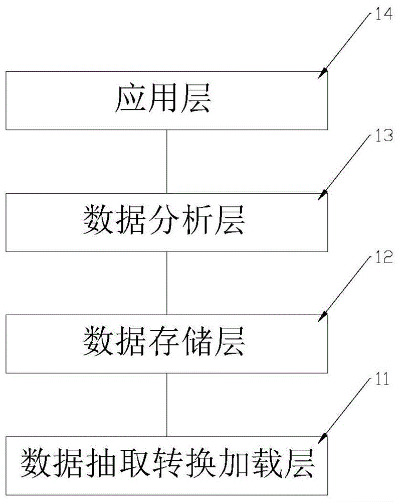 一种基于大数据的智能运维管理系统及方法与流程-JieYingAI捷鹰AI