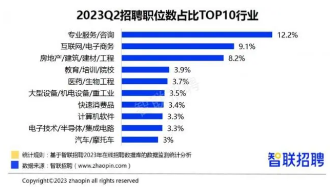 专业推荐——新媒体运营与轨道交通（2年制）-JieYingAI捷鹰AI