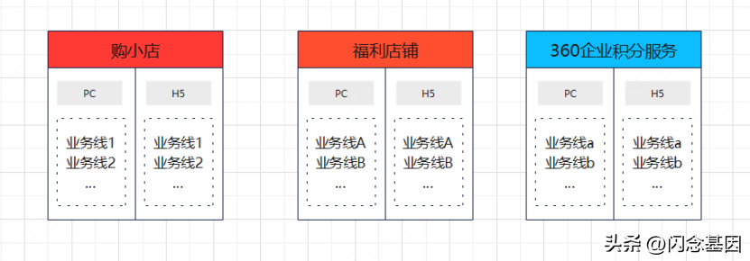 聊一聊微前端框架的选型和实现-JieYingAI捷鹰AI