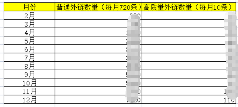 独立站初期如何制定流量增长规划-JieYingAI捷鹰AI