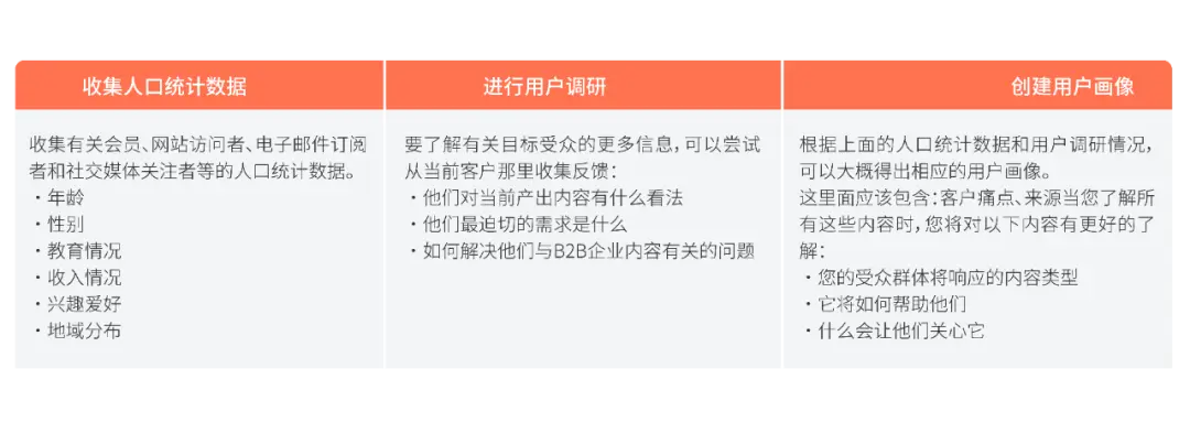 B2B企业如何从0到1制定内容营销策略（附内容营销资料包下载）