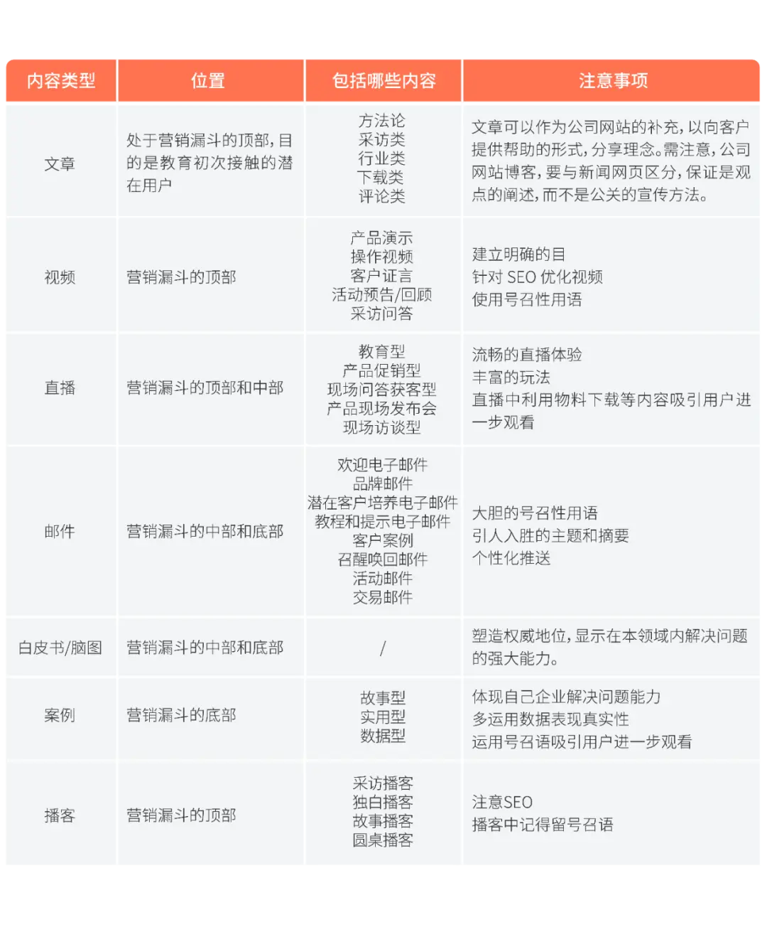 B2B企业如何从0到1制定内容营销策略（附内容营销资料包下载）