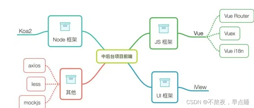 java前端和后端哪个发展好,前端跟java有什么区别-JieYingAI捷鹰AI