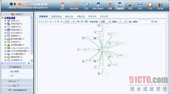 发布管理 保证变更有序有质的进行-JieYingAI捷鹰AI