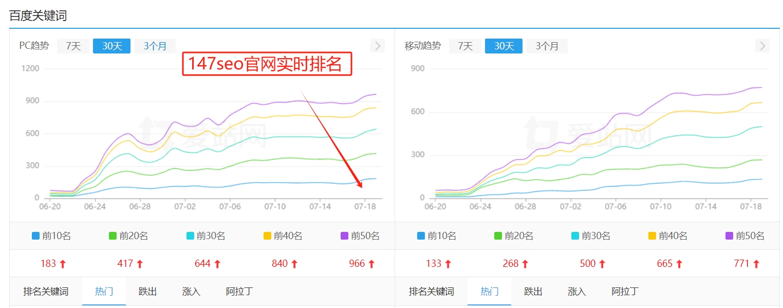 专业seo关键词优化（专业seo关键词优化）-JieYingAI捷鹰AI