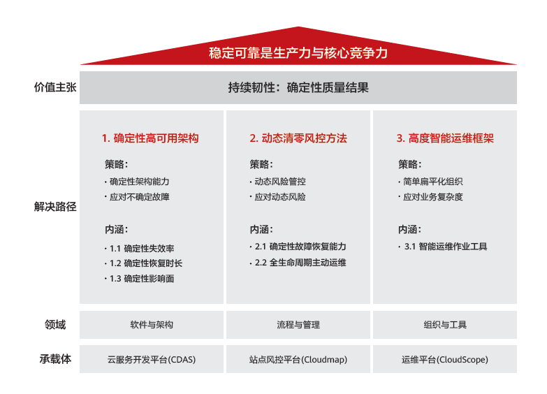 华为云确定性运维，为政务云平台稳定可靠运行保驾护航-JieYingAI捷鹰AI