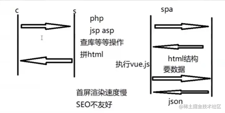 如何构建一个可以实现SSR的项目-JieYingAI捷鹰AI