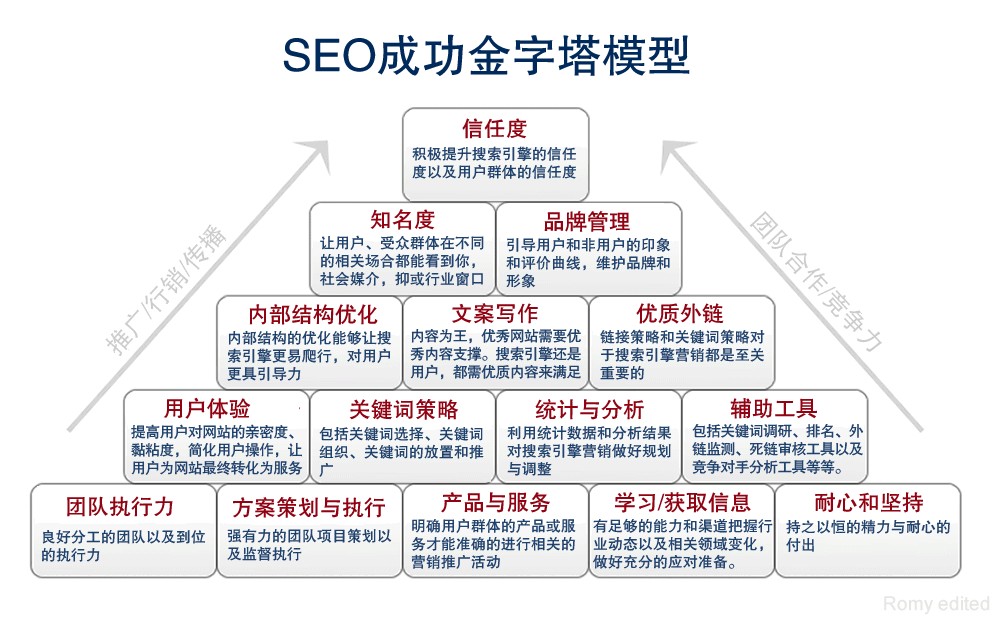 什么是 seo-JieYingAI捷鹰AI