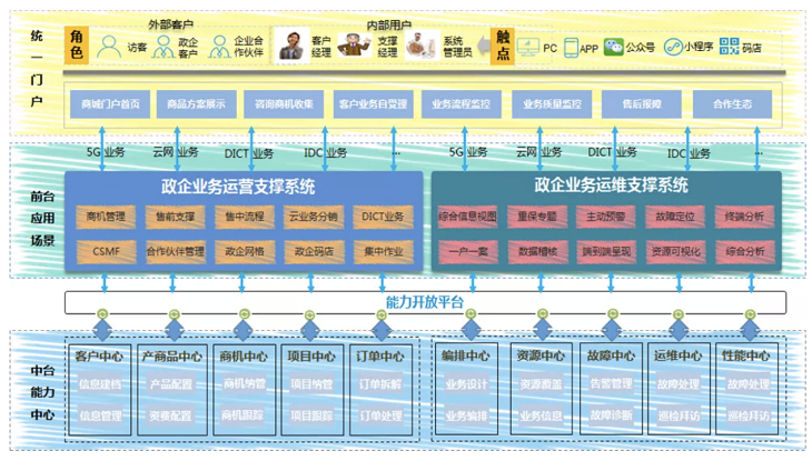 浩鲸科技中标山东移动政企运维支撑项目-JieYingAI捷鹰AI