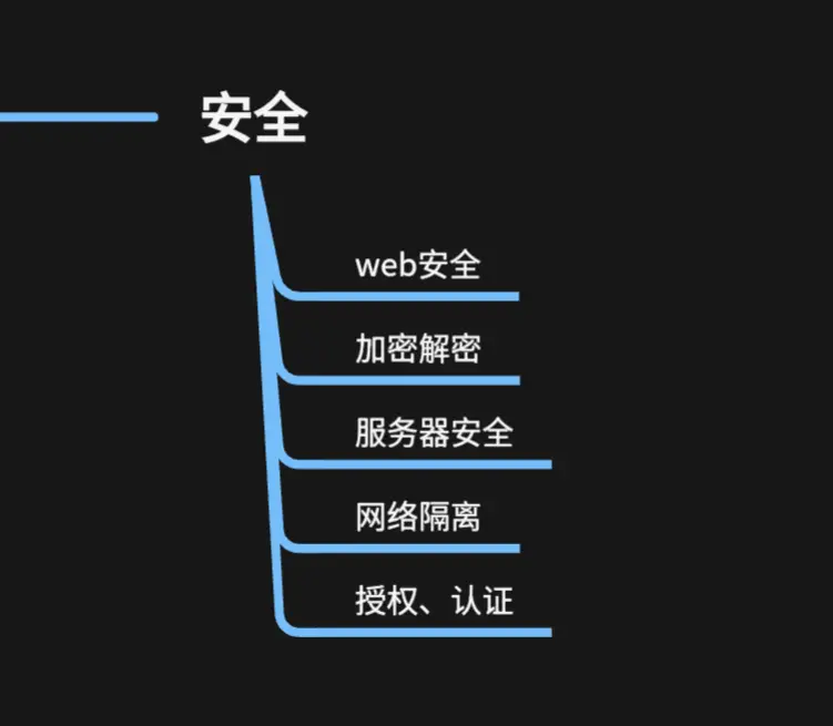 后端开发入门_后端开发自学_后端开发视频教程