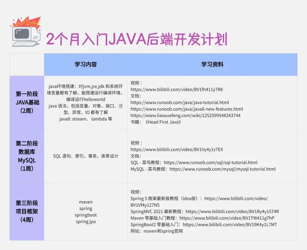 后端开发入门_后端开发视频教程_后端开发自学