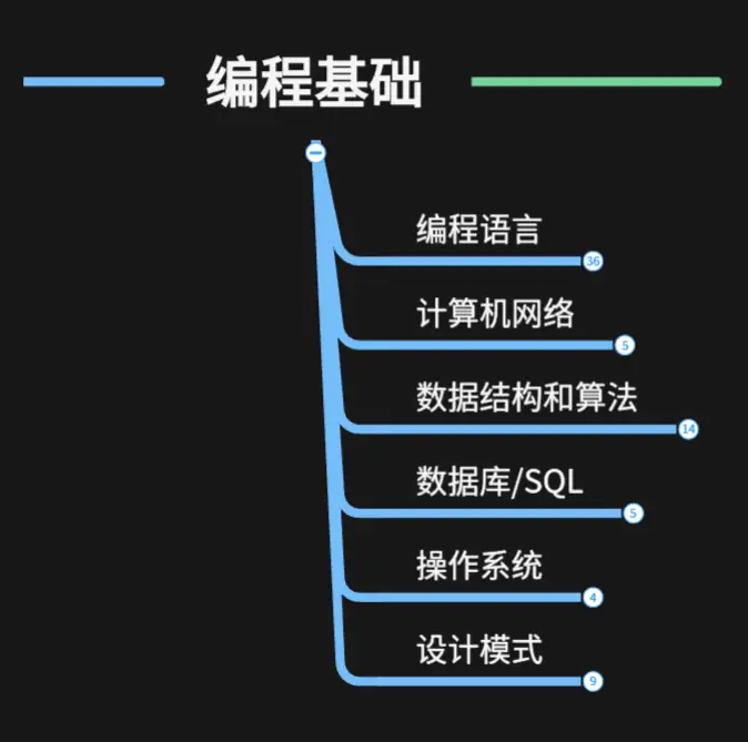 后端开发入门_后端开发视频教程_后端开发自学