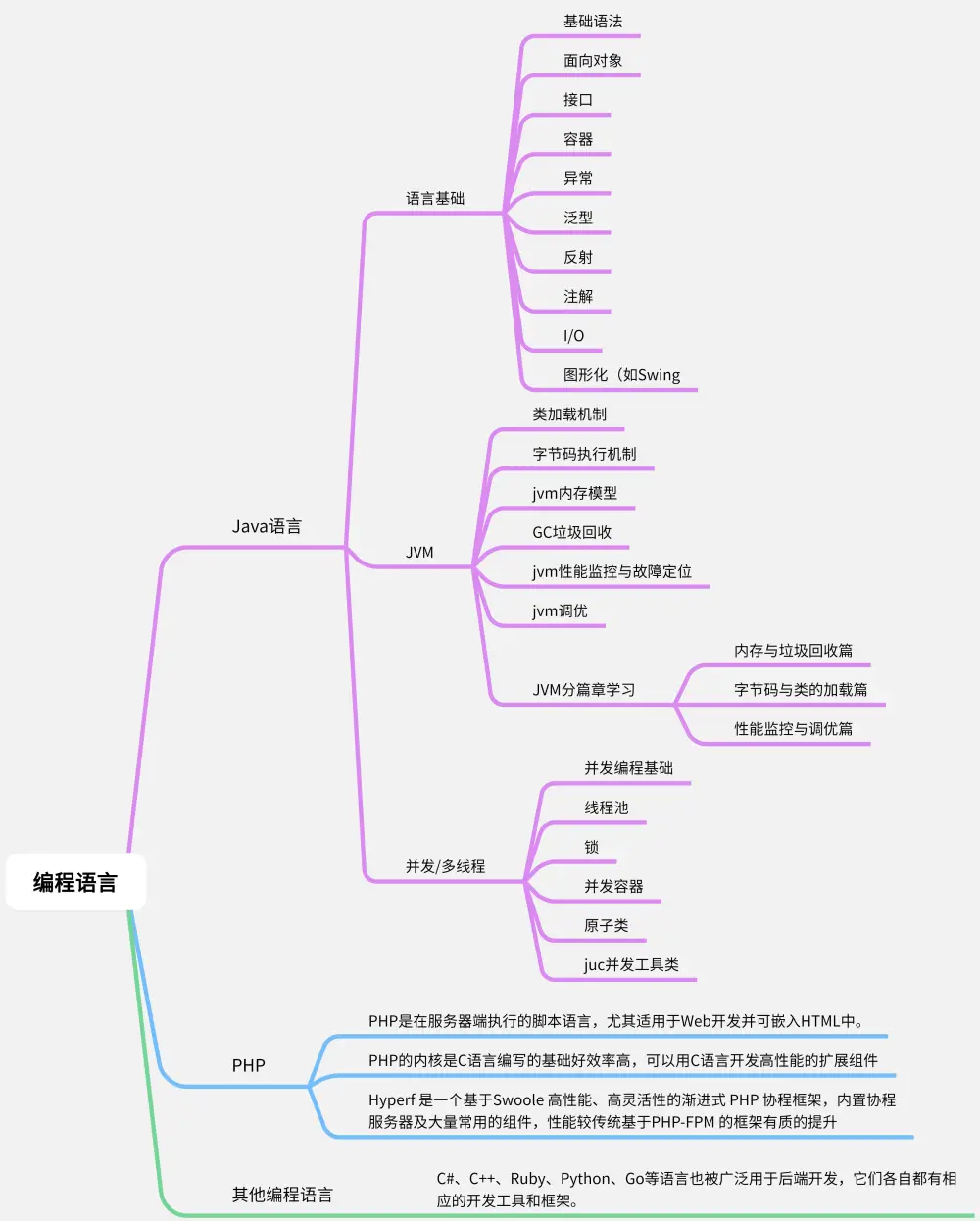 后端开发自学_后端开发视频教程_后端开发入门