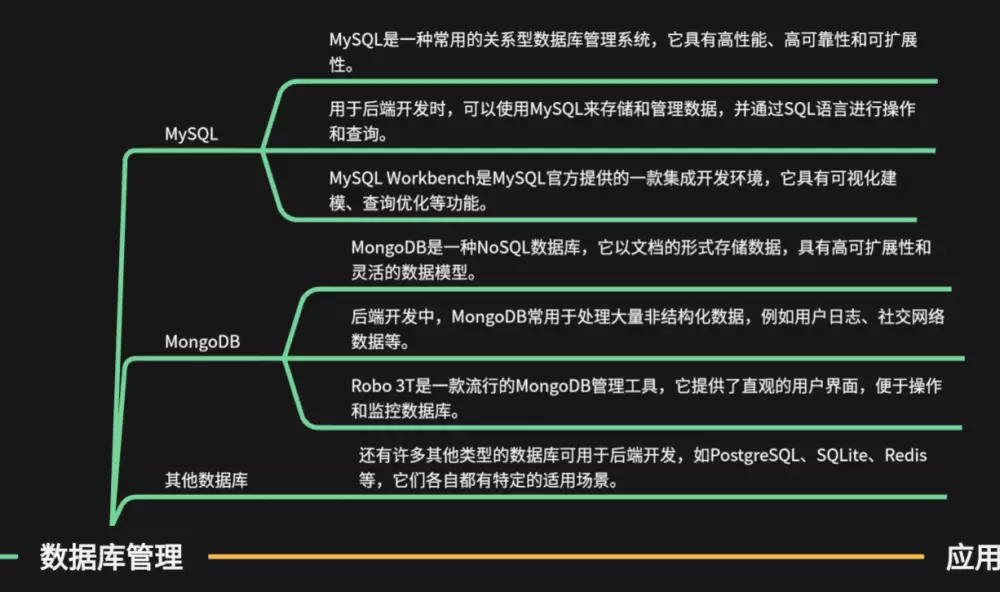 后端开发入门_后端开发视频教程_后端开发自学