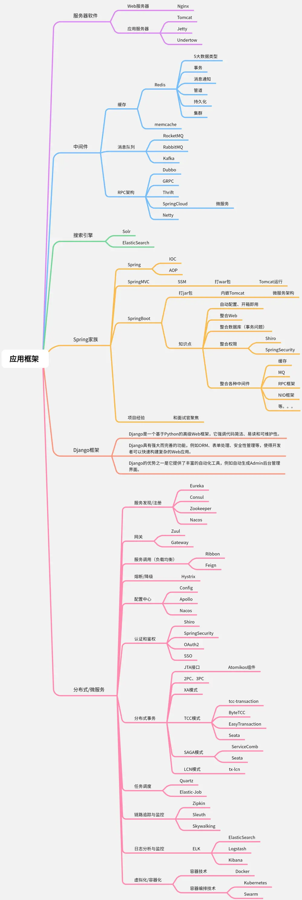 后端开发入门_后端开发自学_后端开发视频教程