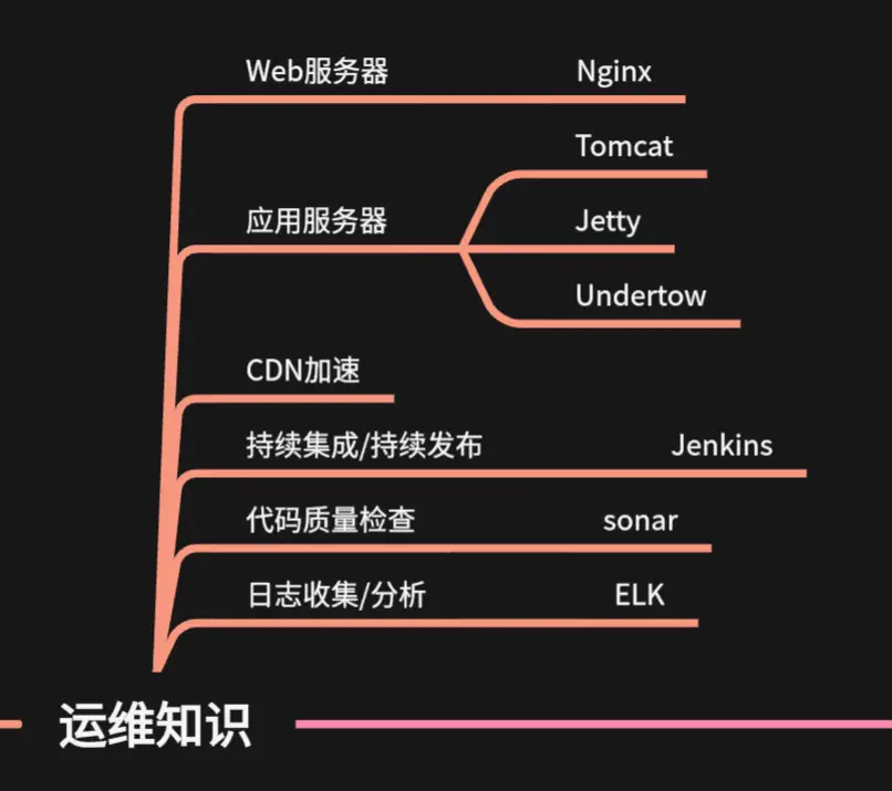 后端开发视频教程_后端开发入门_后端开发自学