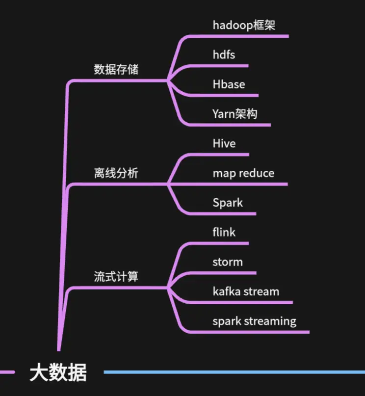 后端开发自学_后端开发视频教程_后端开发入门