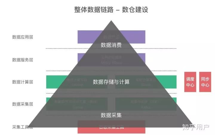 前端开发真的没有后端工资高？-JieYingAI捷鹰AI