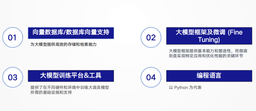 大语言模型：LLM技术报告-JieYingAI捷鹰AI