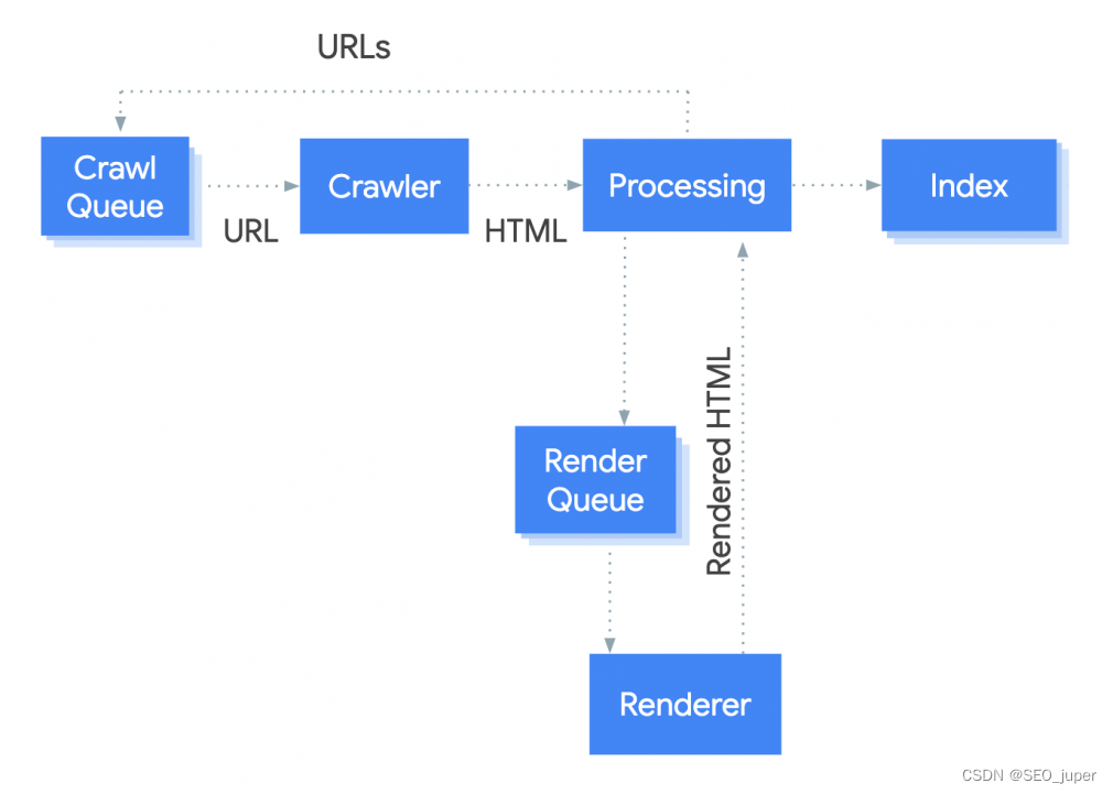 JavaScript SEO：如何为搜索引擎优化 JS-JieYingAI捷鹰AI