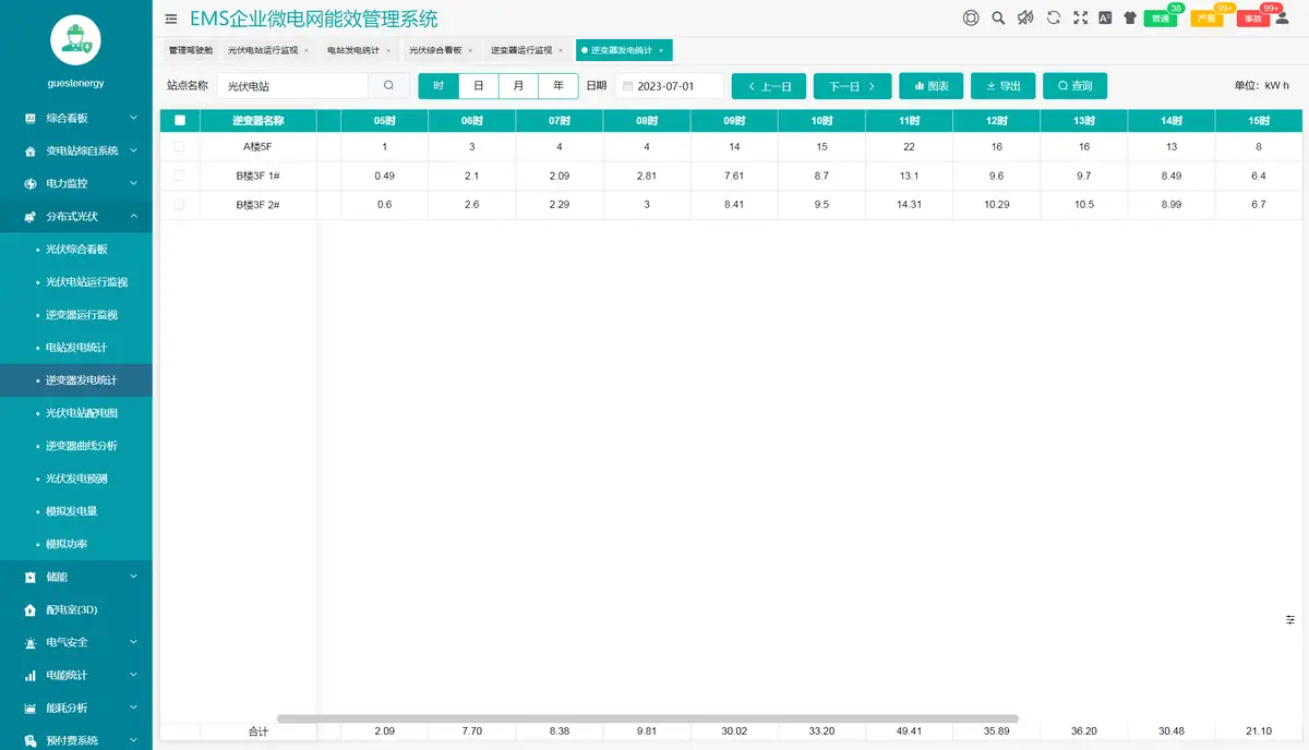 光伏运维管理系统_光伏运维管理制度_光伏运维管理