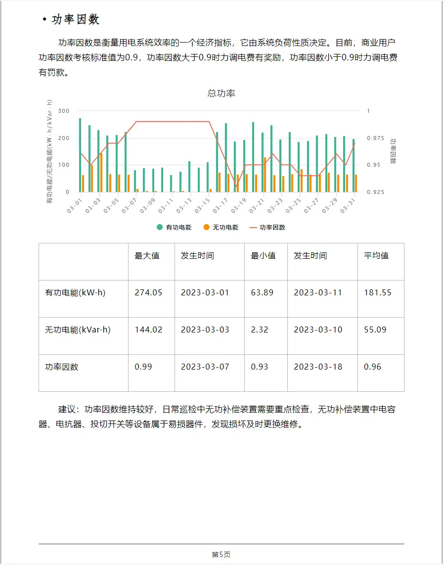 光伏运维管理_光伏运维管理系统_光伏运维管理制度