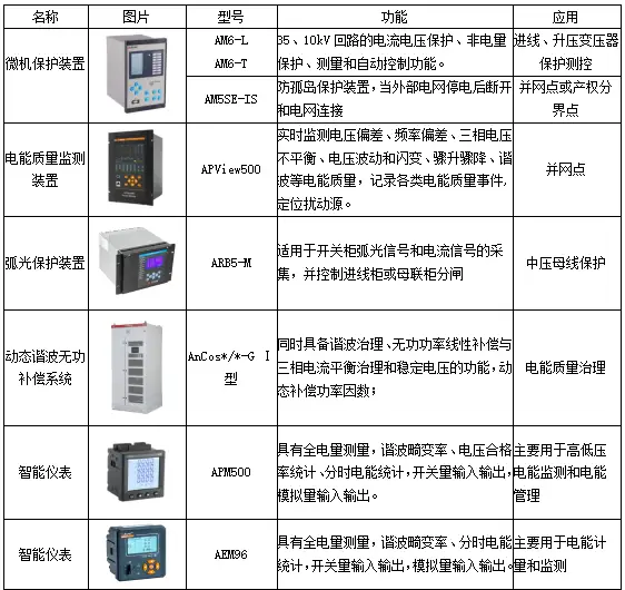 光伏运维管理_光伏运维管理制度_光伏运维管理系统