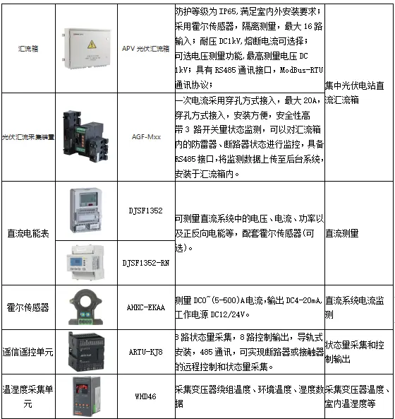 光伏运维管理系统_光伏运维管理制度_光伏运维管理