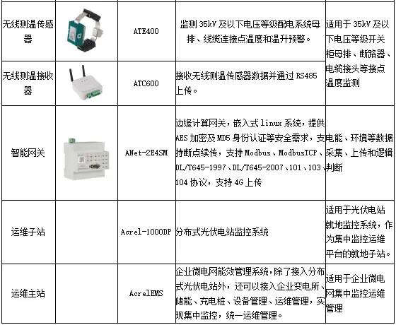 光伏运维管理制度_光伏运维管理_光伏运维管理系统