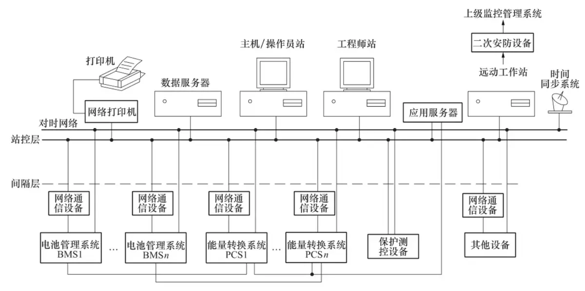 光伏运维管理_光伏运维管理制度_光伏运维管理系统