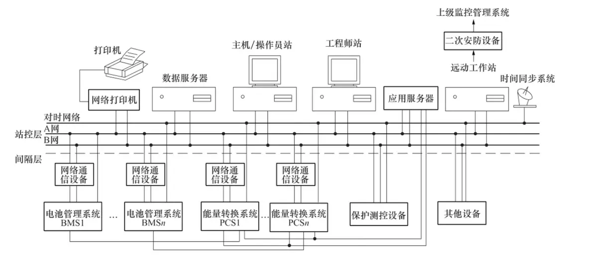 光伏运维管理系统_光伏运维管理_光伏运维管理制度