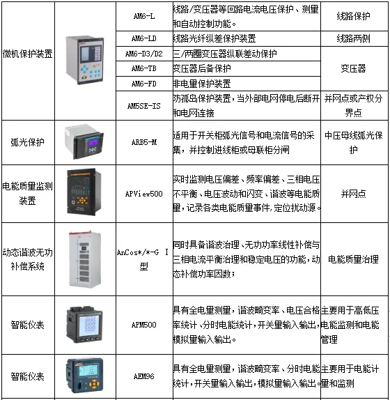 光伏运维管理_光伏运维管理系统_光伏运维管理制度