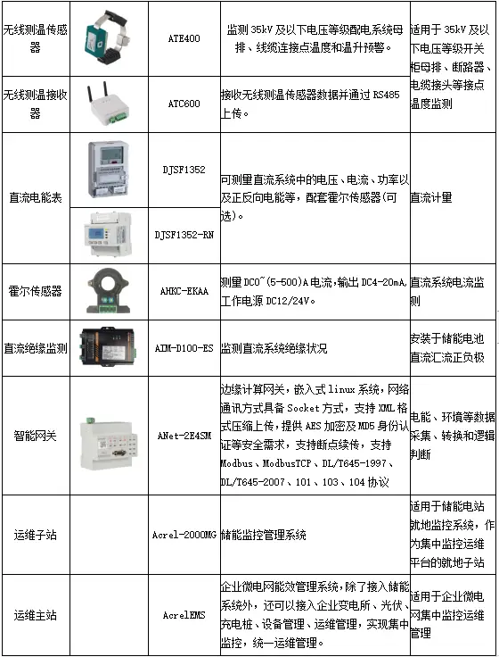 光伏运维管理制度_光伏运维管理_光伏运维管理系统