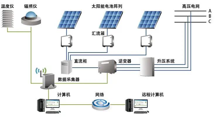 光伏运维云平台在可再生能源发电中的应用研究-JieYingAI捷鹰AI