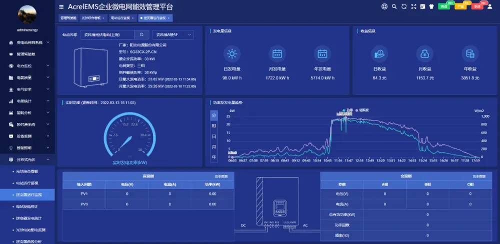 光伏运维管理师发证机构_光伏运维管理师_光伏运维管理