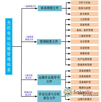 光伏电站运维管理体系V2.0正式发布-JieYingAI捷鹰AI